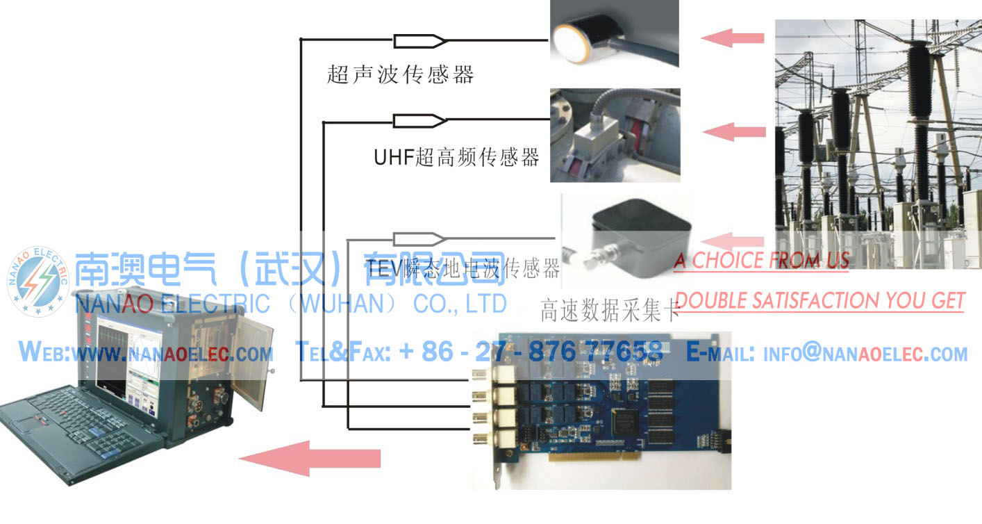 NAJFXD Type Local Discharge Ultrasonic Automatic Positioning Device